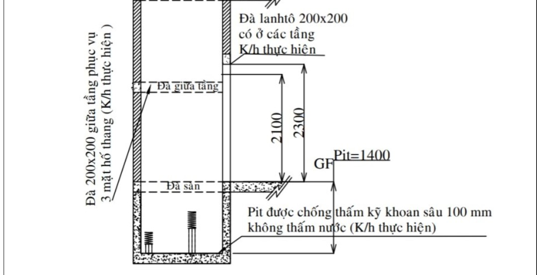 khao sat tu van thiet ke