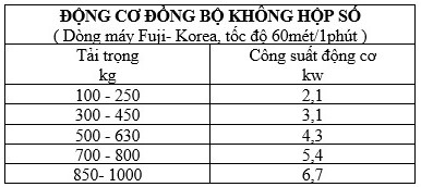 tai trong thang may gia dinh va nhung dieu can biet