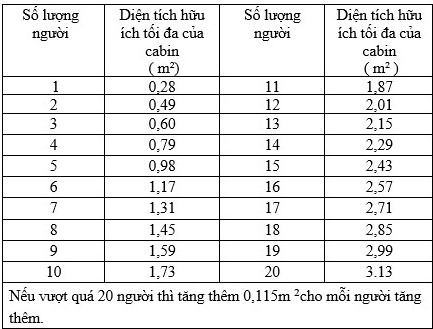 tai trong thang may gia dinh va nhung dieu can biet