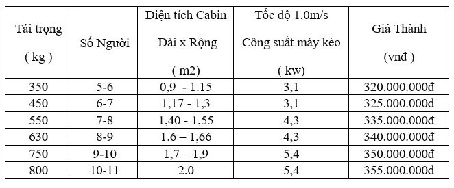 gia thang may gia dinh
