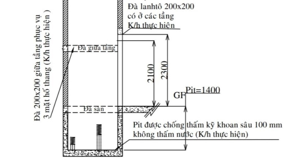 phan loai thang may gia dinh theo tai trong 350kg450kg 550kg 630kg