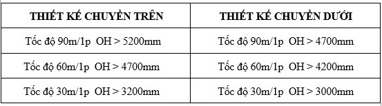 phan loai thang may gia dinh theo tai trong 350kg450kg 550kg 630kg