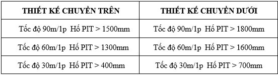 phan loai thang may gia dinh theo tai trong 350kg450kg 550kg 630kg