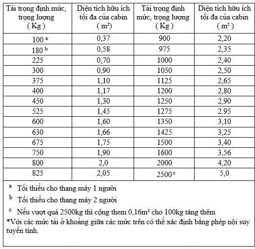 tai trong thang may gia dinh va nhung dieu can biet